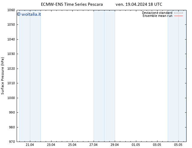 Pressione al suolo ECMWFTS sab 20.04.2024 18 UTC