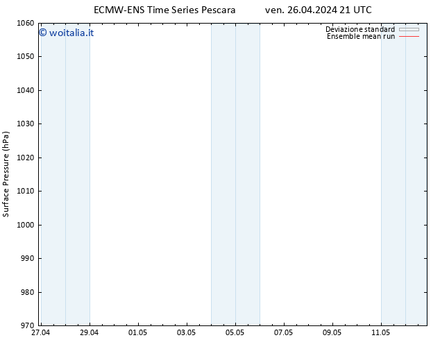 Pressione al suolo ECMWFTS lun 06.05.2024 21 UTC