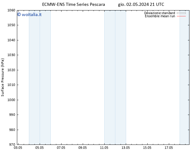 Pressione al suolo ECMWFTS dom 12.05.2024 21 UTC