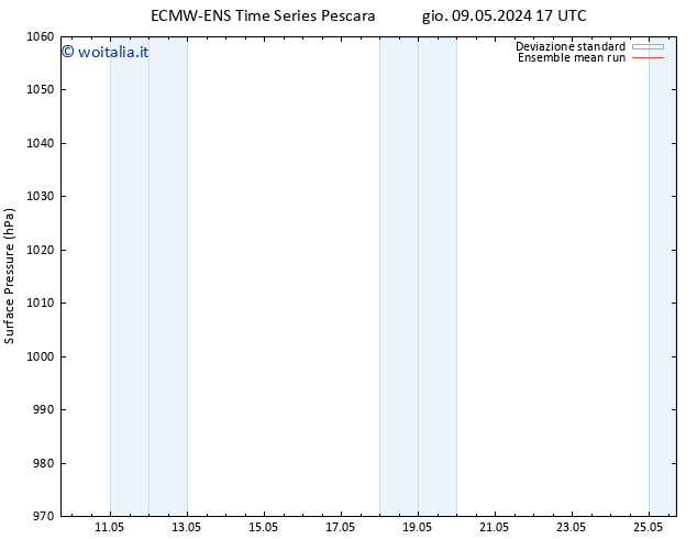 Pressione al suolo ECMWFTS dom 12.05.2024 17 UTC
