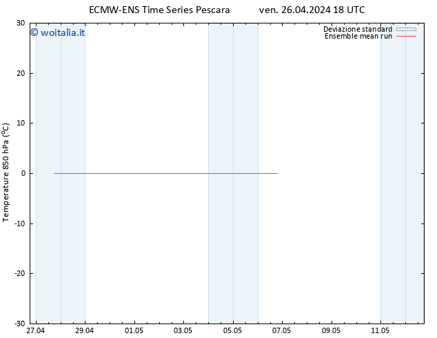 Temp. 850 hPa ECMWFTS sab 27.04.2024 18 UTC