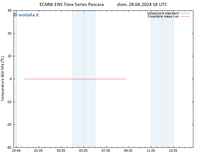 Temp. 850 hPa ECMWFTS mer 08.05.2024 18 UTC