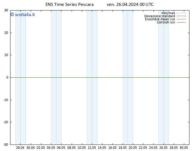 Height 500 hPa GEFS TS ven 26.04.2024 00 UTC