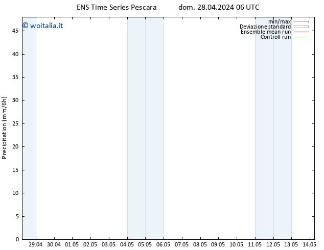 Precipitazione GEFS TS dom 28.04.2024 18 UTC