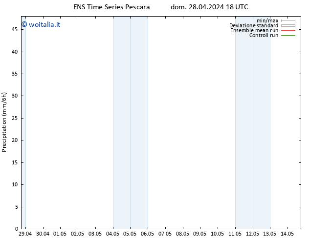 Precipitazione GEFS TS lun 29.04.2024 00 UTC