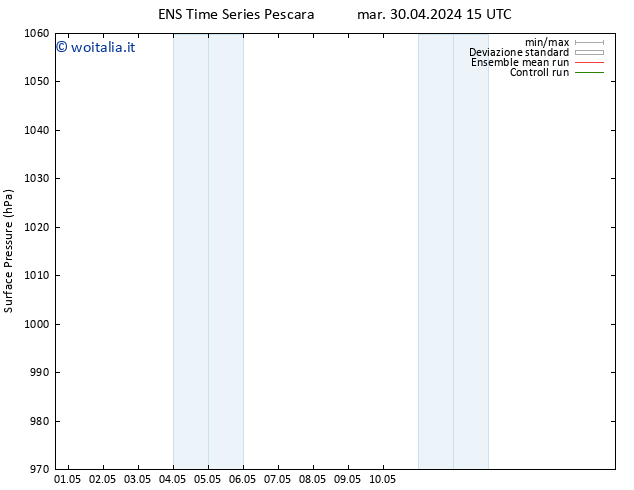 Pressione al suolo GEFS TS mer 08.05.2024 15 UTC