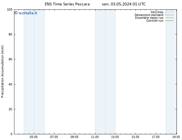 Precipitation accum. GEFS TS lun 13.05.2024 01 UTC