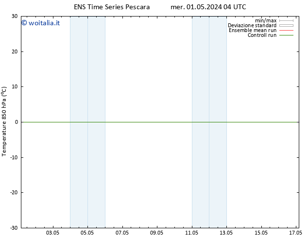 Temp. 850 hPa GEFS TS mer 01.05.2024 04 UTC