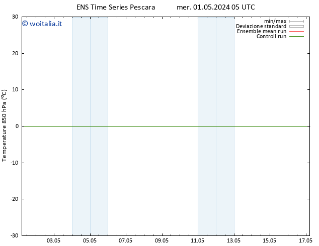 Temp. 850 hPa GEFS TS sab 11.05.2024 05 UTC