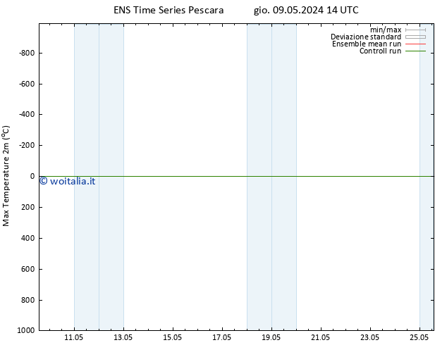 Temp. massima (2m) GEFS TS dom 12.05.2024 20 UTC