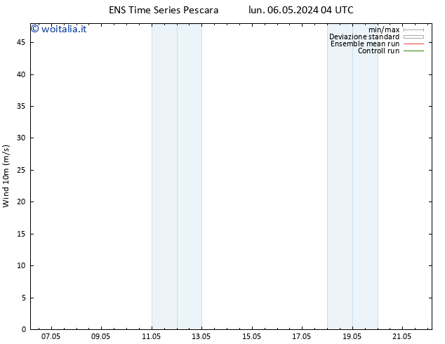 Vento 10 m GEFS TS lun 06.05.2024 10 UTC