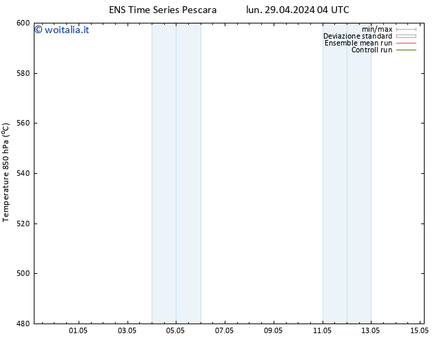 Height 500 hPa GEFS TS mar 30.04.2024 04 UTC