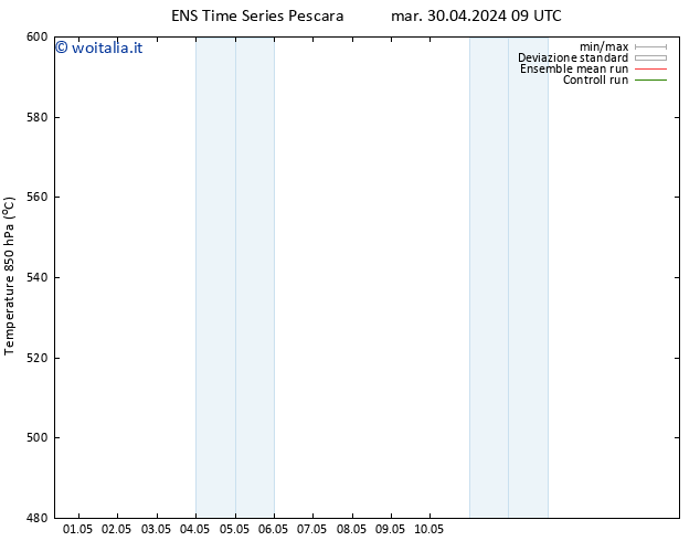 Height 500 hPa GEFS TS mar 30.04.2024 09 UTC