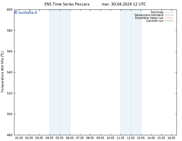 Height 500 hPa GEFS TS mar 30.04.2024 12 UTC