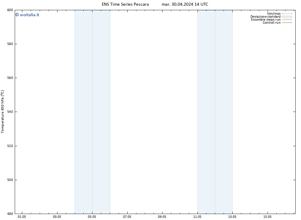 Height 500 hPa GEFS TS mar 30.04.2024 14 UTC