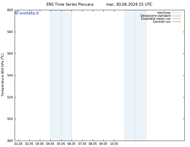 Height 500 hPa GEFS TS mar 30.04.2024 15 UTC