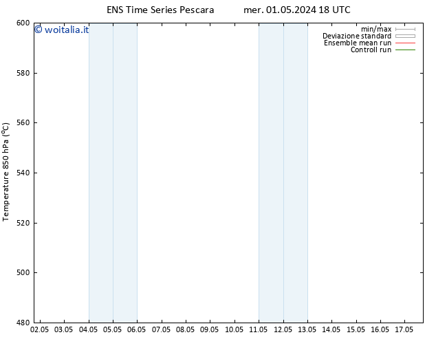 Height 500 hPa GEFS TS ven 17.05.2024 18 UTC