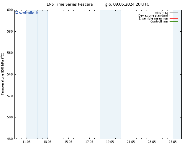 Height 500 hPa GEFS TS lun 13.05.2024 08 UTC