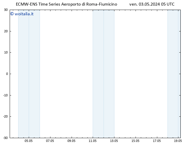 Height 500 hPa ALL TS ven 03.05.2024 11 UTC