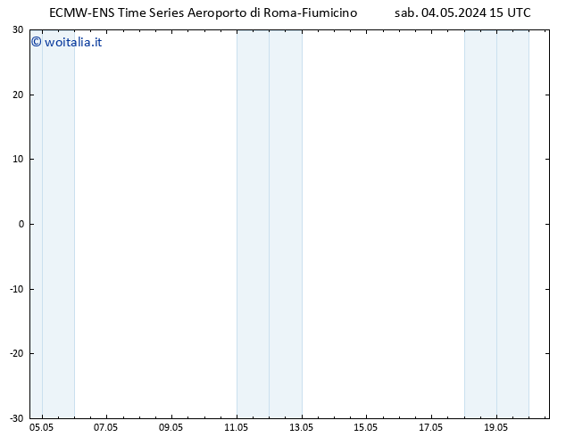 Height 500 hPa ALL TS sab 04.05.2024 15 UTC