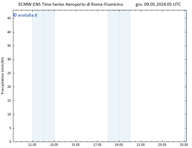 Precipitazione ALL TS lun 13.05.2024 11 UTC