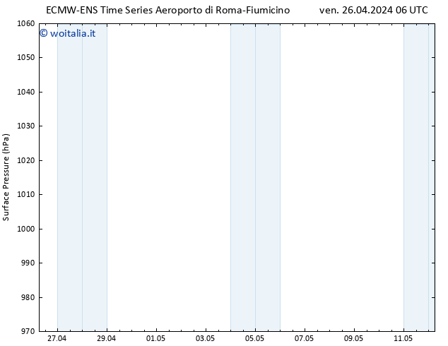 Pressione al suolo ALL TS dom 28.04.2024 06 UTC