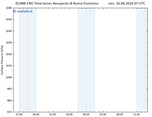 Pressione al suolo ALL TS ven 26.04.2024 19 UTC