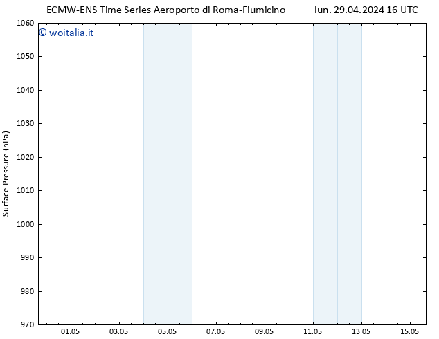 Pressione al suolo ALL TS gio 02.05.2024 04 UTC