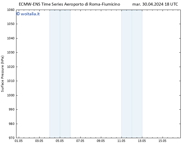 Pressione al suolo ALL TS mer 01.05.2024 12 UTC