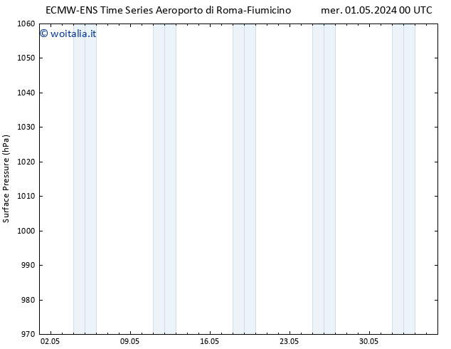 Pressione al suolo ALL TS mer 01.05.2024 00 UTC