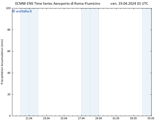 Precipitation accum. ALL TS ven 19.04.2024 07 UTC