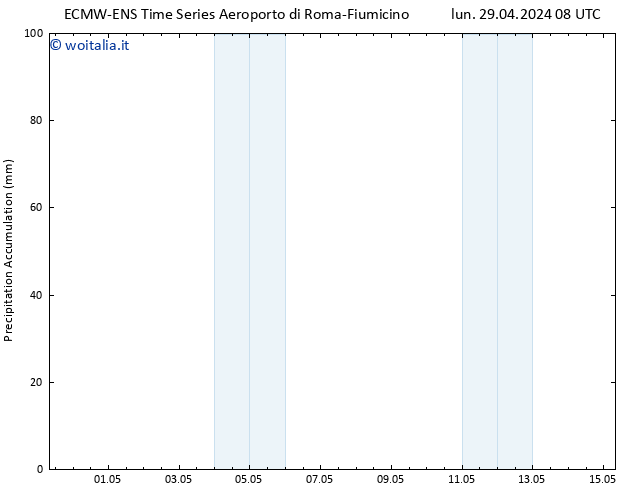 Precipitation accum. ALL TS mer 15.05.2024 08 UTC