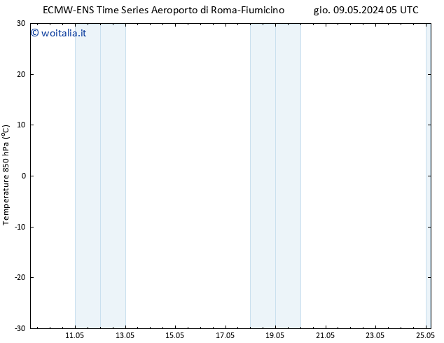 Temp. 850 hPa ALL TS gio 09.05.2024 11 UTC