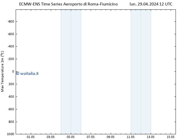 Temp. massima (2m) ALL TS lun 29.04.2024 12 UTC