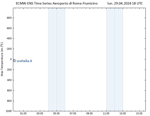 Temp. massima (2m) ALL TS mar 30.04.2024 00 UTC
