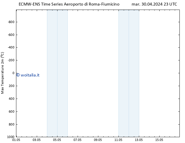 Temp. massima (2m) ALL TS mer 08.05.2024 23 UTC