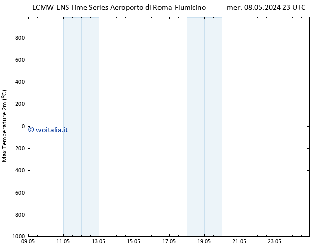 Temp. massima (2m) ALL TS sab 18.05.2024 23 UTC