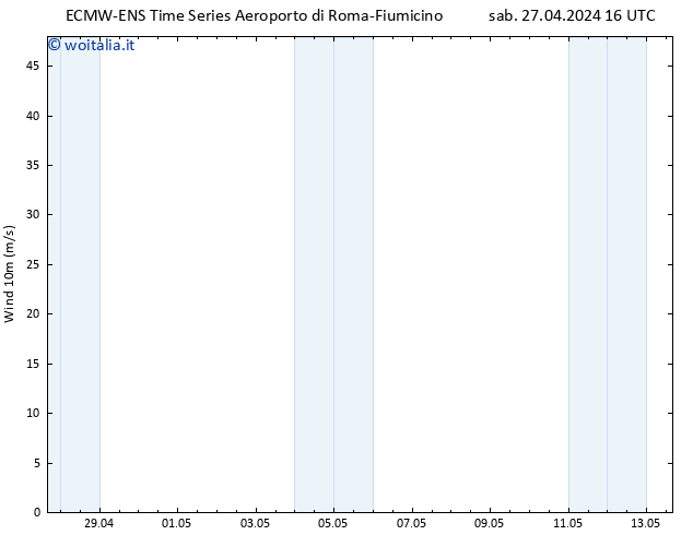 Vento 10 m ALL TS sab 27.04.2024 16 UTC