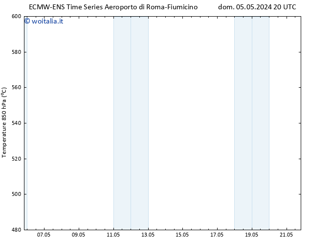 Height 500 hPa ALL TS dom 05.05.2024 20 UTC