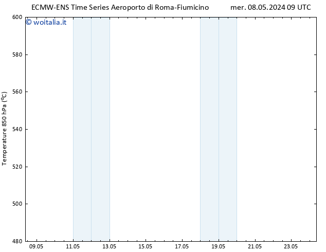 Height 500 hPa ALL TS ven 24.05.2024 09 UTC