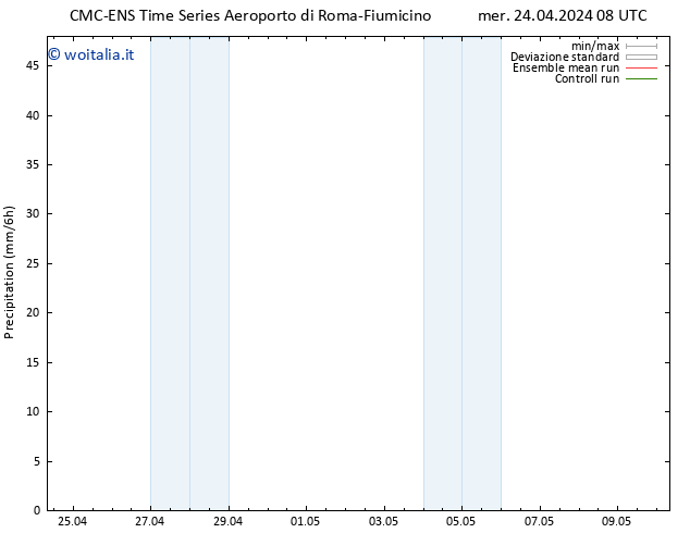 Precipitazione CMC TS mer 24.04.2024 08 UTC