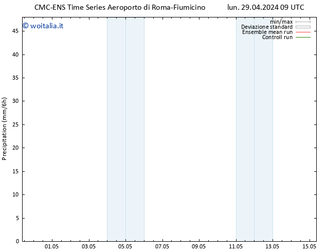 Precipitazione CMC TS lun 29.04.2024 09 UTC