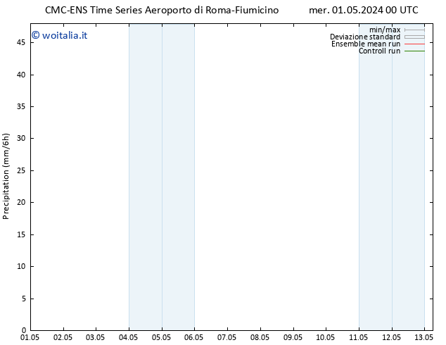 Precipitazione CMC TS gio 02.05.2024 00 UTC