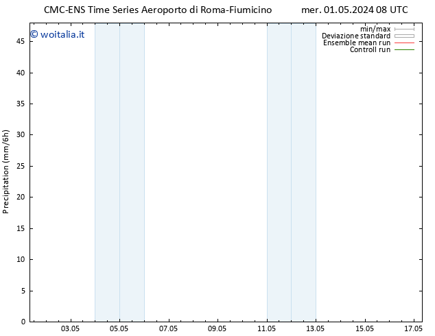 Precipitazione CMC TS ven 03.05.2024 20 UTC