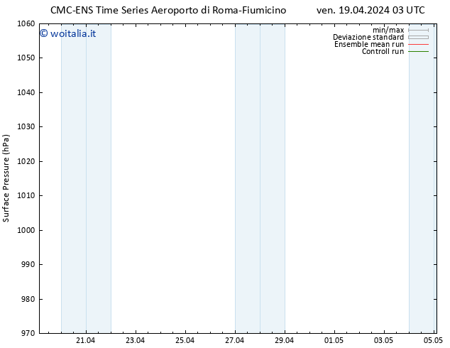 Pressione al suolo CMC TS ven 19.04.2024 09 UTC