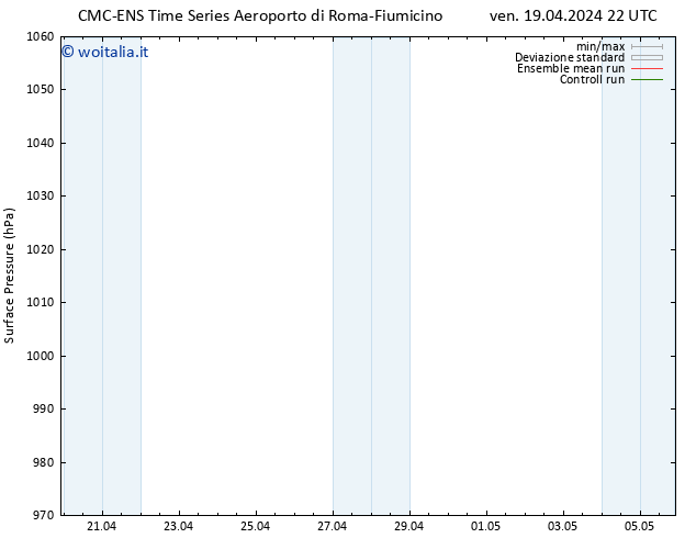 Pressione al suolo CMC TS mar 23.04.2024 22 UTC