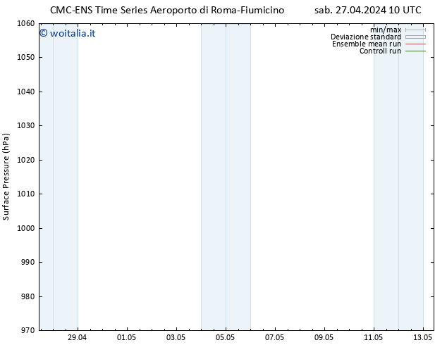 Pressione al suolo CMC TS sab 27.04.2024 10 UTC