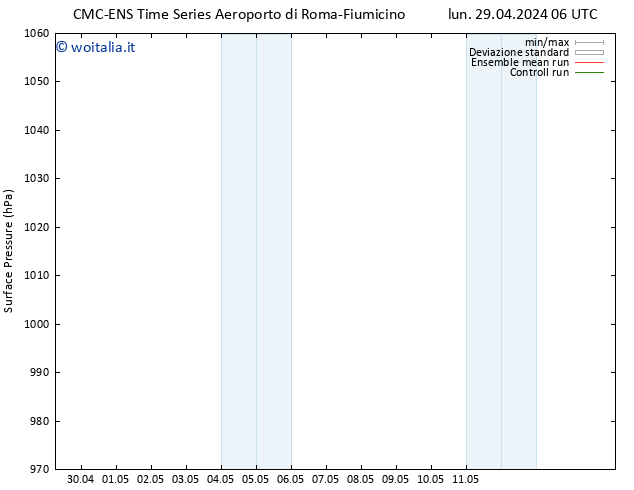 Pressione al suolo CMC TS mar 07.05.2024 18 UTC