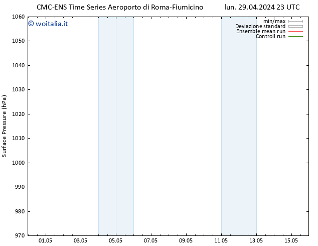 Pressione al suolo CMC TS lun 29.04.2024 23 UTC