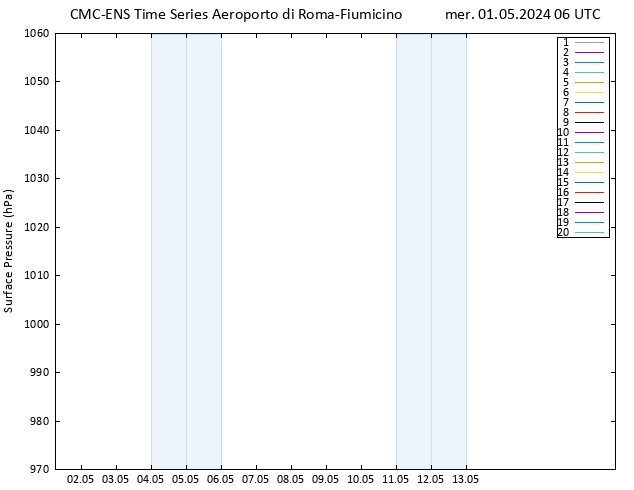 Pressione al suolo CMC TS mer 01.05.2024 06 UTC